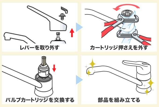バルブカートリッジの交換