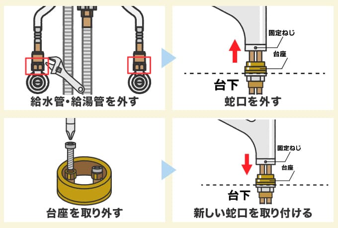 蛇口本体の交換