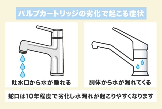 混合水栓のバルブカートリッジが劣化するとどうなる?