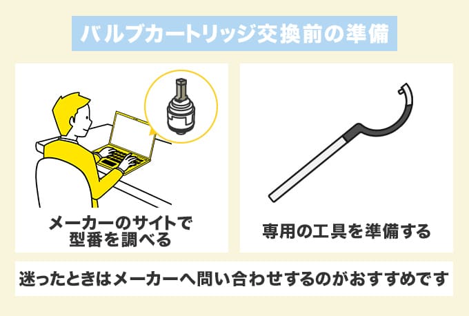 新しいバルブカートリッジを購入する