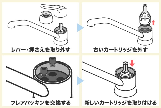 バルブカートリッジの交換方法