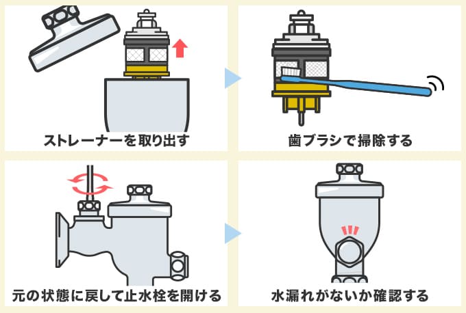小便器内の水が止まらないときは『フラッシュバルブの分解洗浄』