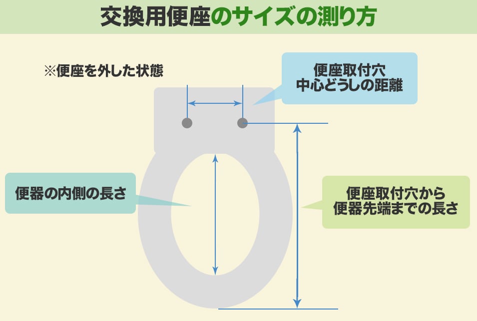 便座サイズの測り方