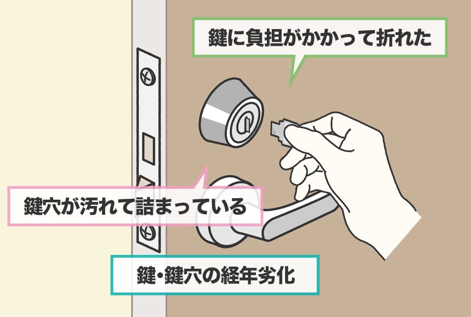 鍵が中で折れたときの取り出し方【図解】 | レスキューラボ