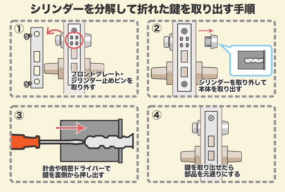 鍵が中で折れたときの取り出し方【図解】 | レスキューラボ