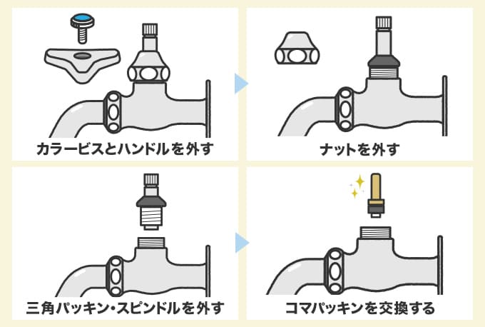 吐水口から水漏れが起きている場合