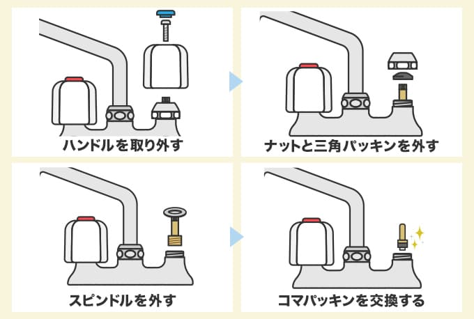 吐水口から水漏れが起きている場合