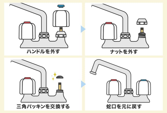 ハンドル部分から水漏れが起きている場合