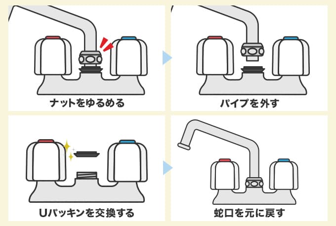 パイプの根元部分から水漏れが起きている場合