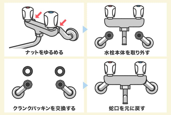 クランクから水漏れが起きている場合