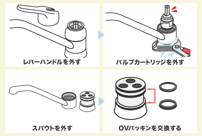 シングルレバー混合栓の交換方法