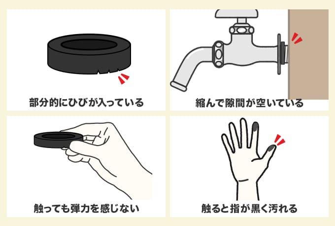 交換を知らせるサイン