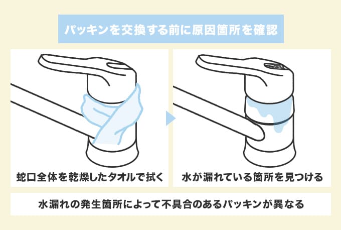 水漏れの原因箇所によっても交換する方法・手順が異なる