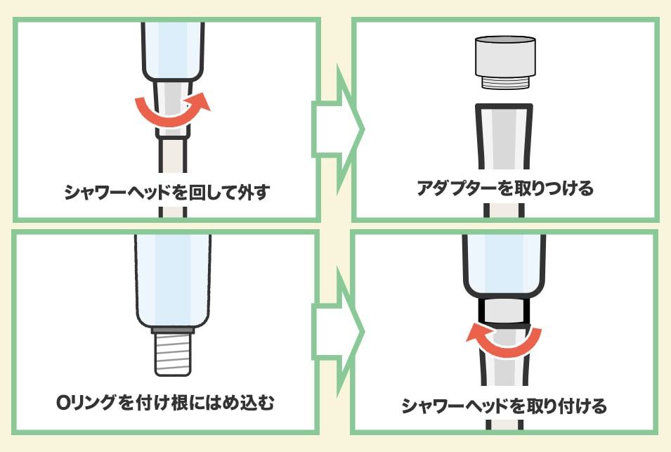 違うメーカーのシャワーヘッド交換方法