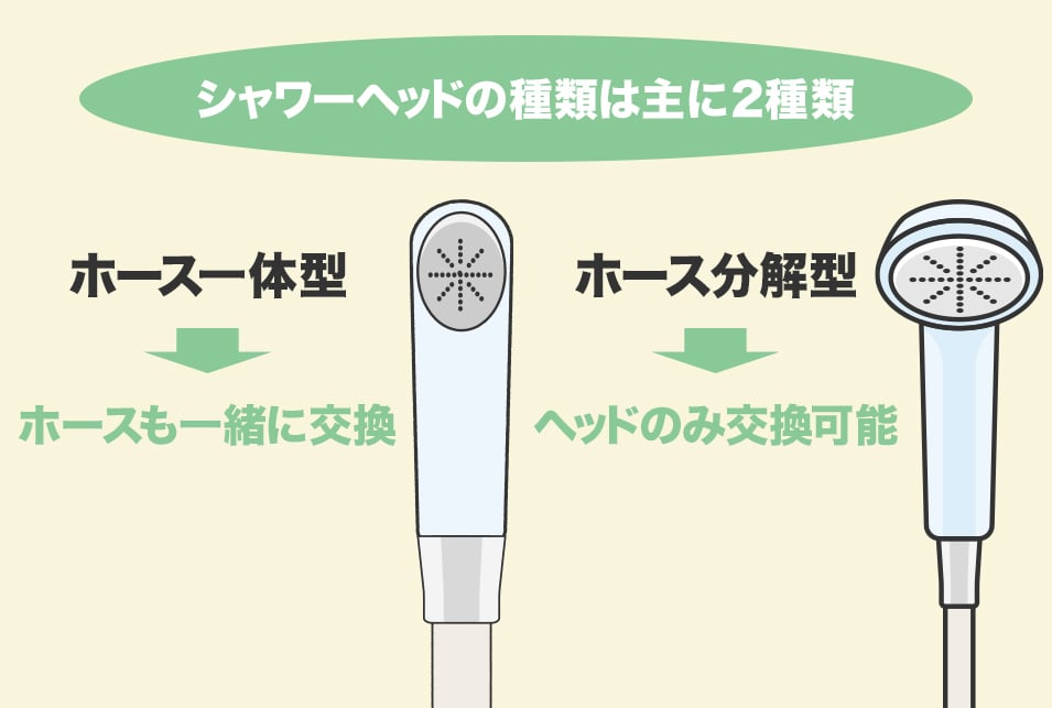 シャワーヘッドの種類