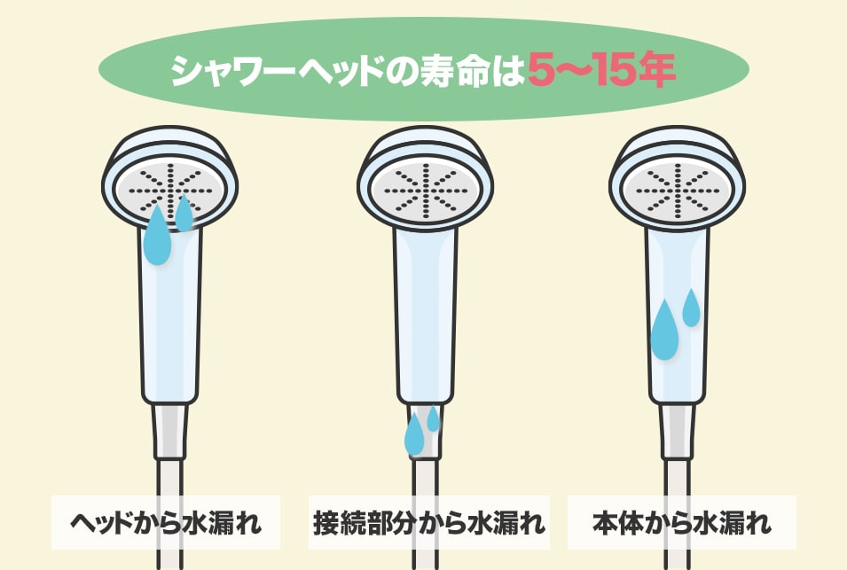 シャワーヘッドの寿命