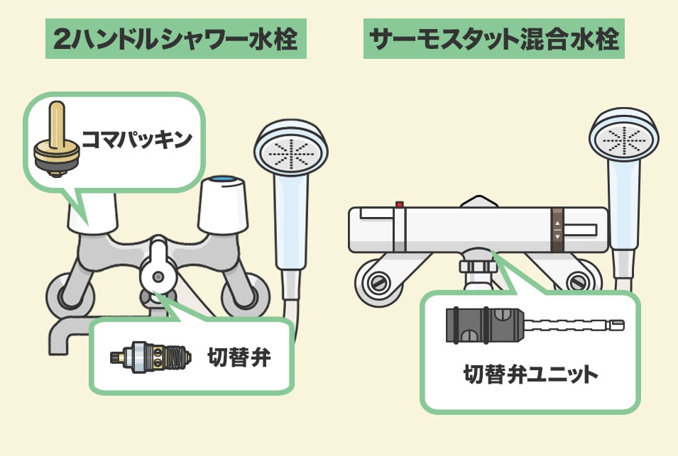 シャワーヘッドの水が止まらない