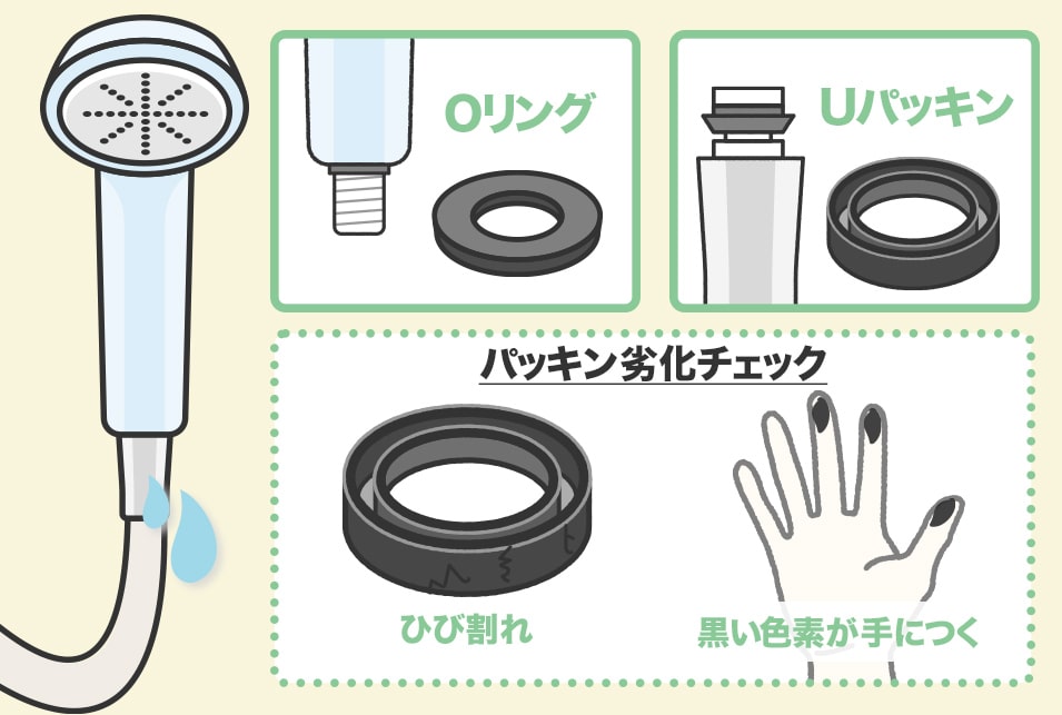 パッキンの劣化