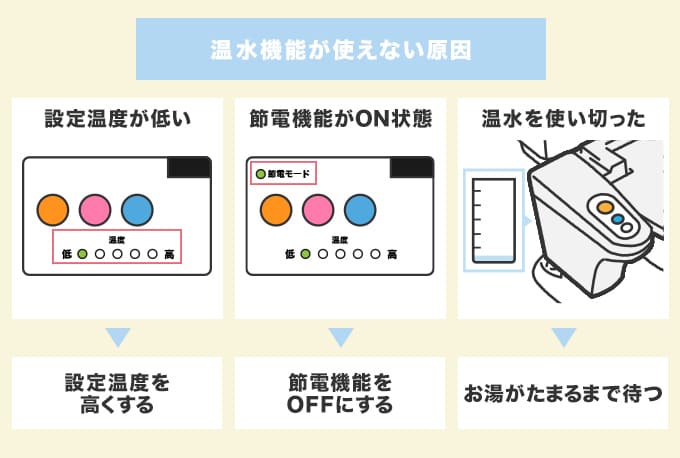 温水機能が使えない
