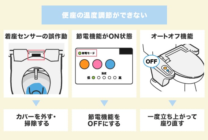 便座の温度調節が出来ない