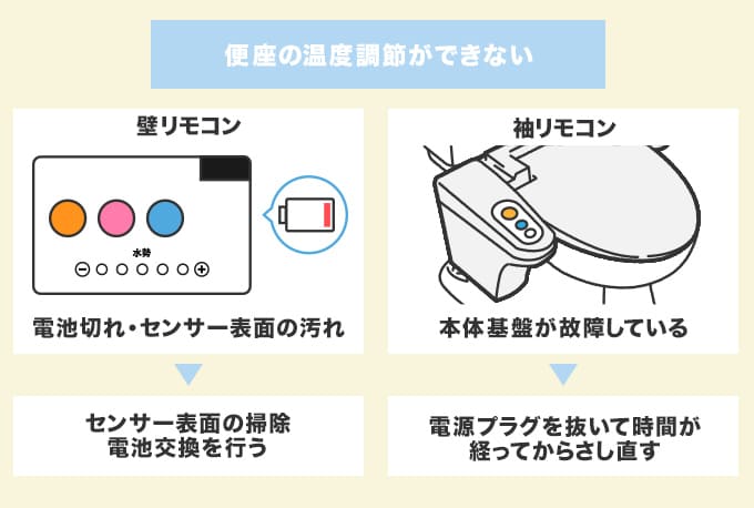リモコン・センサーが機能しない