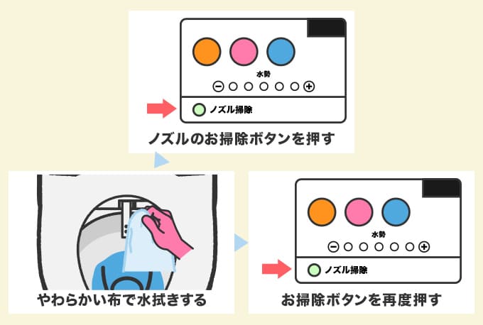 ノズルの掃除方法
