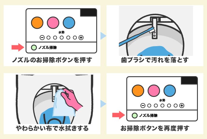 ノズル吐水口の掃除方法