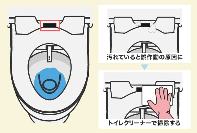 センサーの掃除