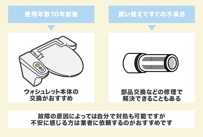 交換か買い替えかを判断するポイント