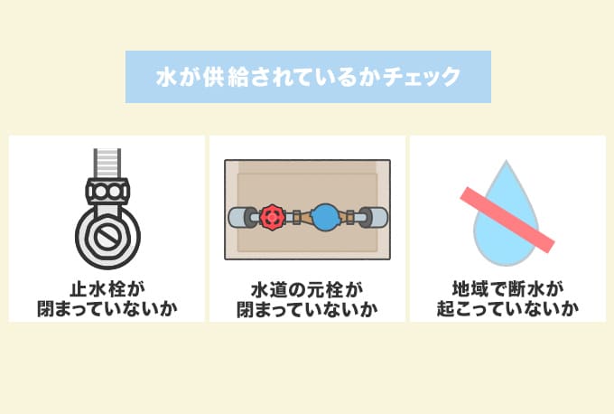 水が供給されているか
