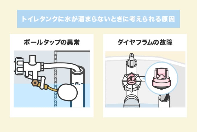 トイレのタンクに水がたまらない