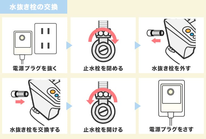 対処法