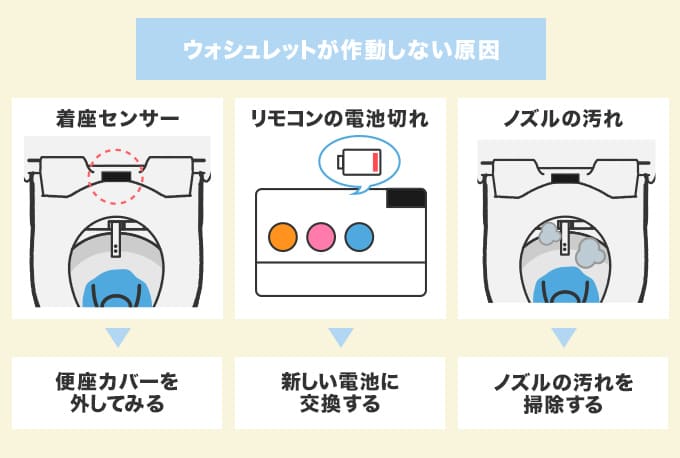 ウォシュレットが動かない