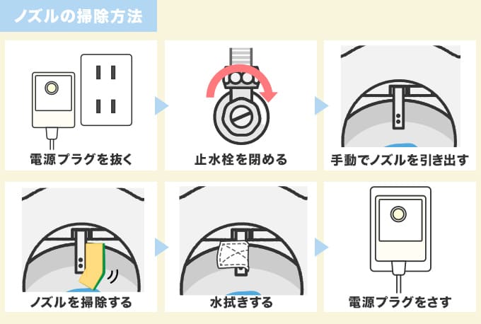 対処法