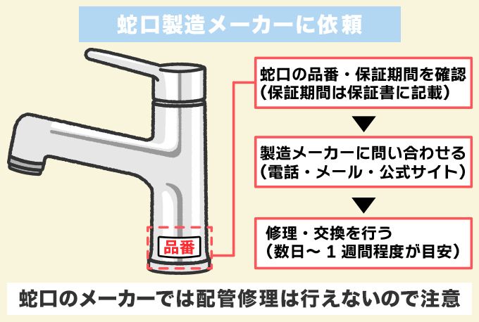 蛇口製造メーカーに交換を頼む場合