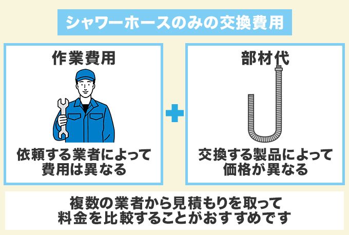 シャワーホースのみ交換の相場