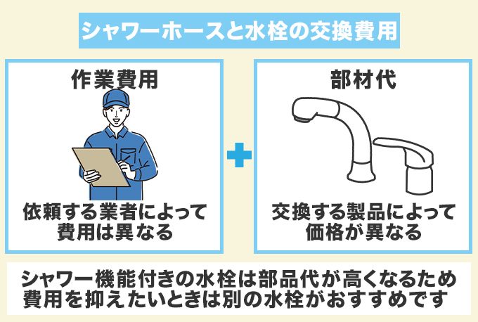 シャワーホースと水栓交換の相場