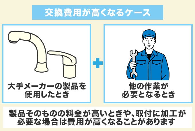 シャワーホース交換で料金が高くなるケース