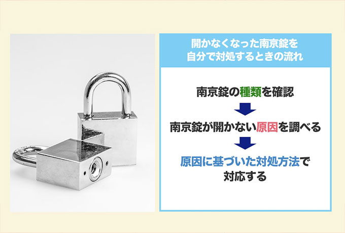 南京錠が開かないときの『4つの対処方法』とは?