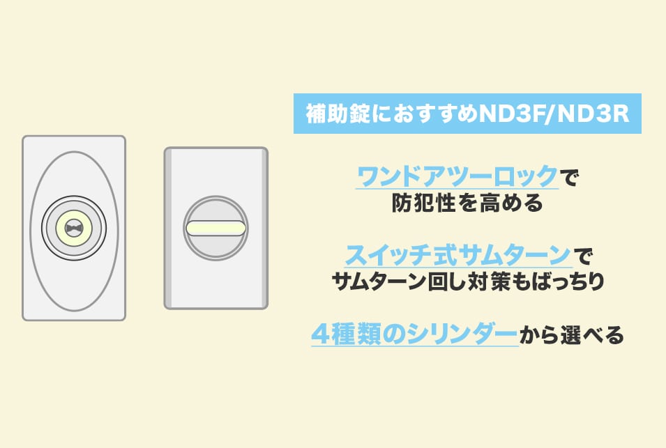 既存扉に鍵を追加できる補助錠タイプ『面付本締錠』