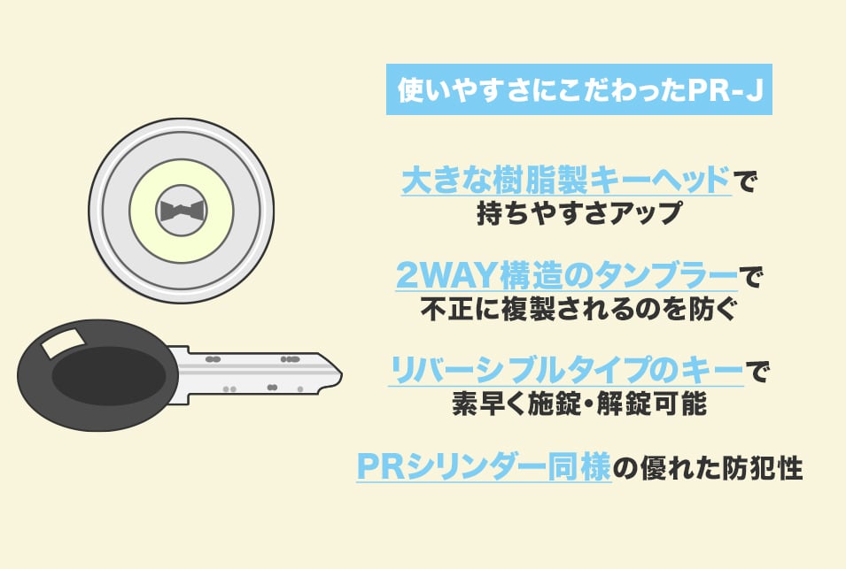 使いやすさにこだわった『PR-Jシリンダー』