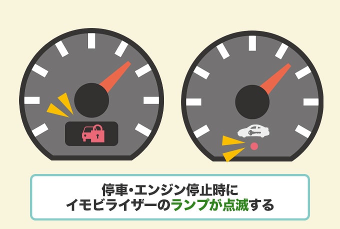 イモビライザーの有無を『ランプの点滅で確認する』