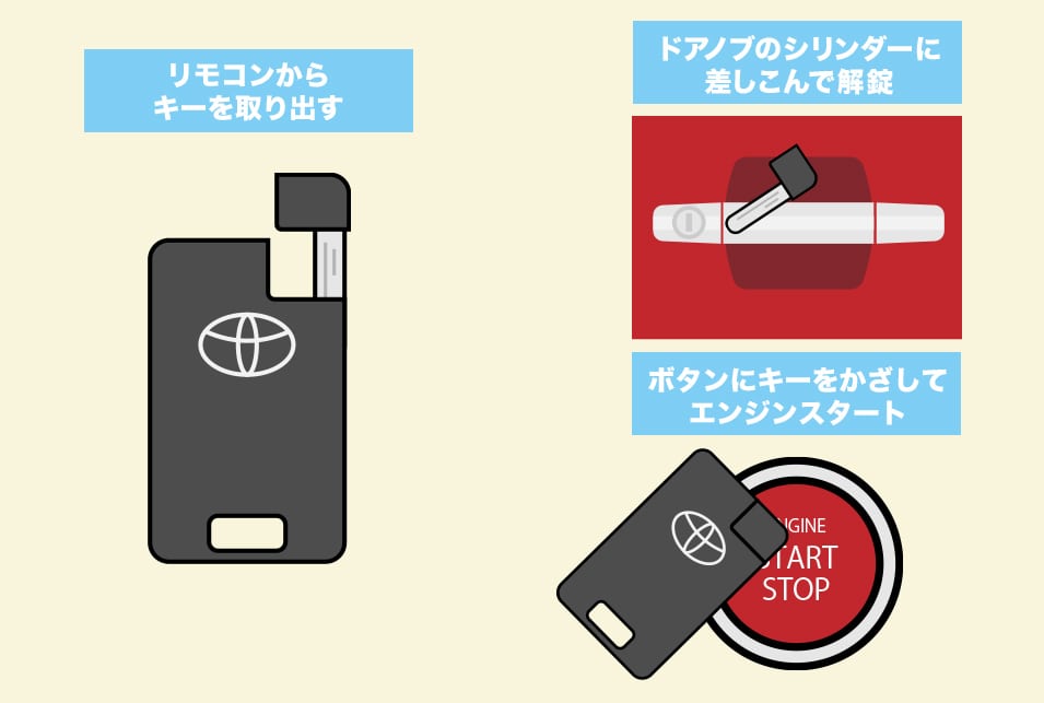 トヨタの鍵が電池切れしてしまったときは