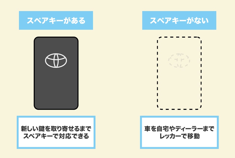 手順1.マスターキーの有無をチェック