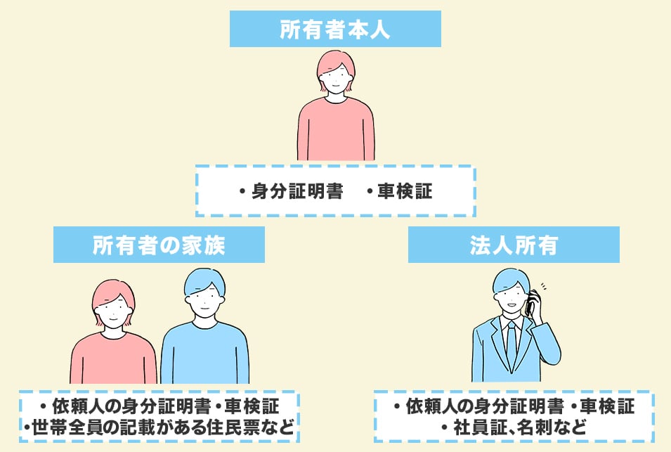 手順3.トヨタのディーラーに鍵の作成を依頼するときに必要な書類をチェック