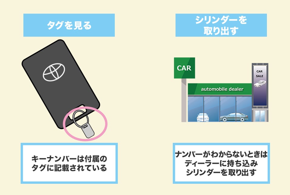 手順4.近くの販売店で依頼する