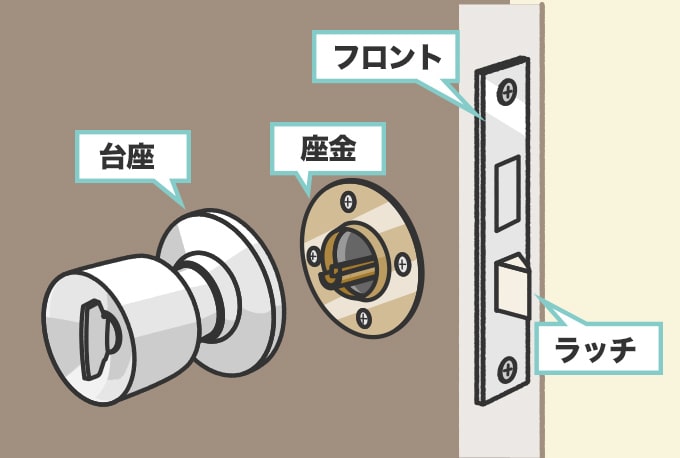 ドアノブの構造・部品の名称をチェック