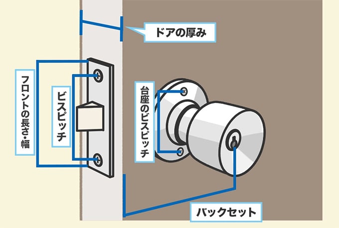 交換用ドアノブを選ぶときに測っておく『ドアノブのサイズ』とは
