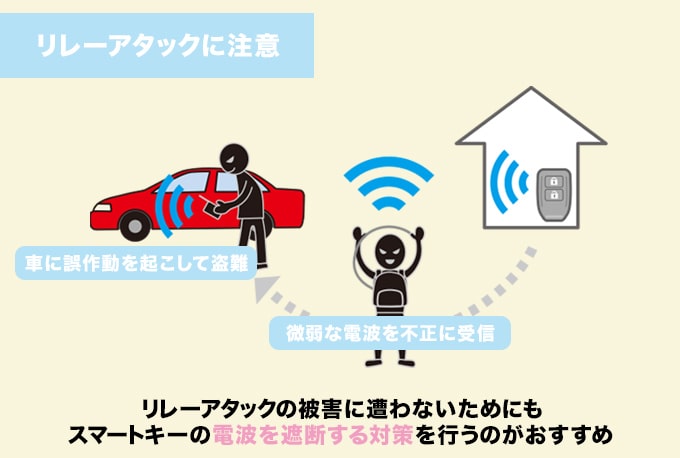 スマートキーが狙われやすいリレーアタックに注意