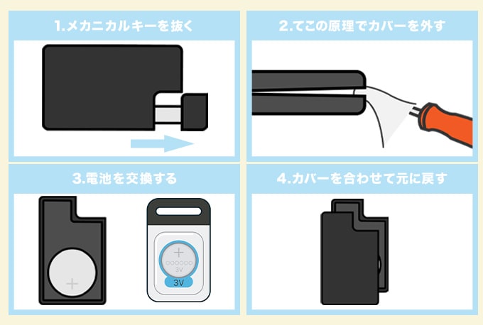 スマートキーの電池を交換する手順